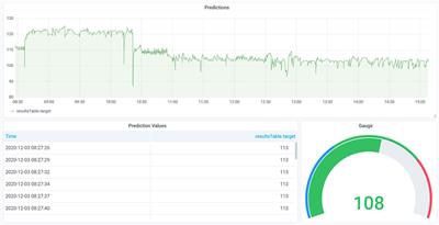 AVUBDI: A Versatile Usable Big Data Infrastructure and Its Monitoring Approaches for Process Industry